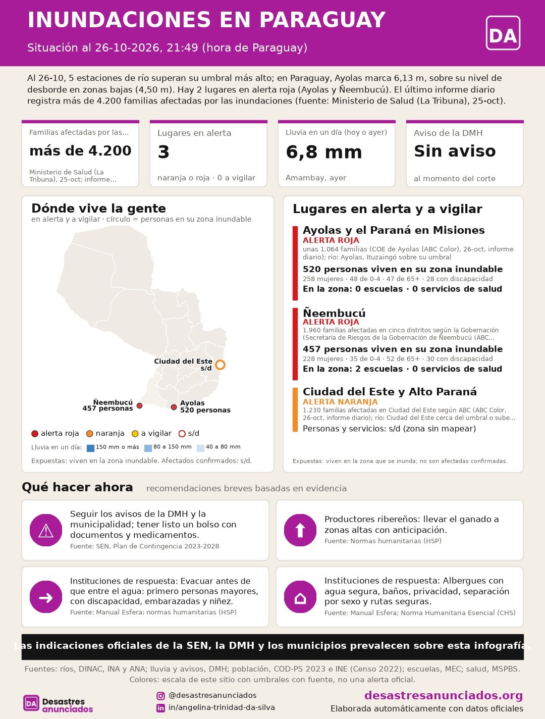 Cursor Color Rosa Inundaciones en Paraguay: situación ahora – Desastres Anunciados